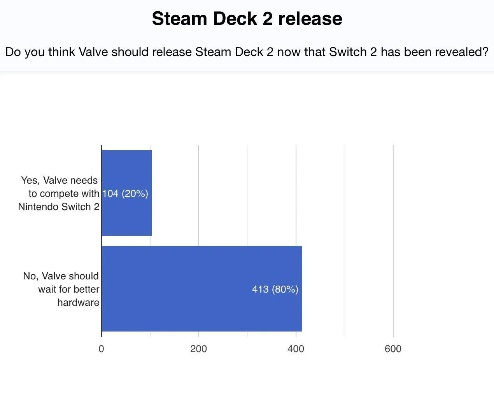 《Steam Deck 2 2028震撼来袭：性能飞跃，掌机新纪元》