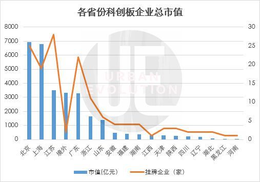 芯片巨头中芯国际股价飙升，市值冲高近万亿！