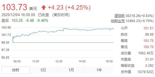 芯片巨头中芯国际股价飙升，市值冲高近万亿！