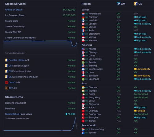 《Steam英国新规：玩家年龄验证升级，如何应对？》
《英国玩家注意！Steam新年龄验证机制全解析》
《Steam英国版新政策：年龄验证更严格，玩家必看》
《英国Steam用户必看：全新年龄验证系统上线》
《Steam英国新规来袭：年龄验证升级，影响你吗？》