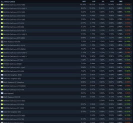 RTX 50系创纪录：单季游戏收入破43亿，玩家必看！