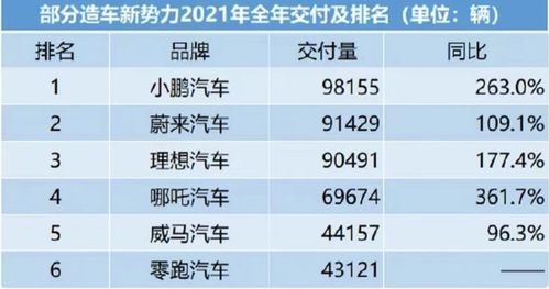 蔚来销量隐忧：30-40%消费者担忧蔚来未来？