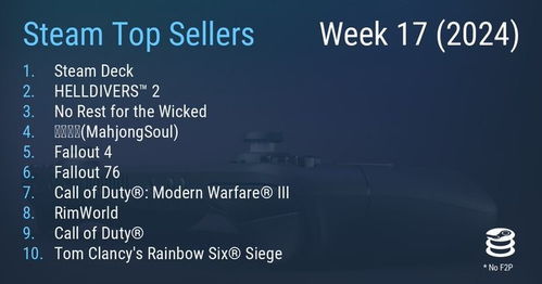 《绝地潜兵2》Steam版销量破千万，远超PS5两倍！