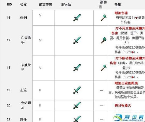 《我的世界弹射物保护附魔详解：防御弹射物必备攻略》
