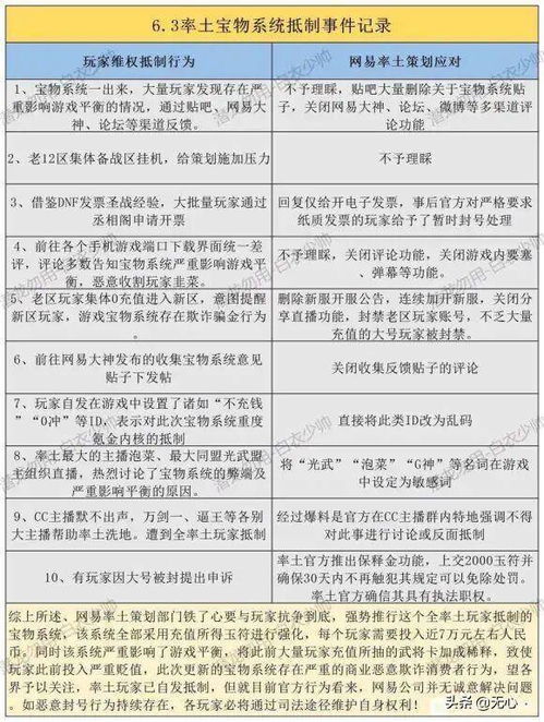 《合法亦抵制！揭秘敏感游戏举报组织的坚定立场》