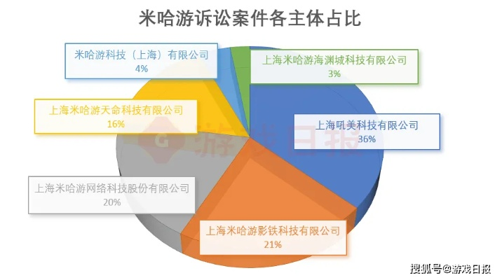 腾讯回应米哈游起诉：揭秘为何想获取玩家资料