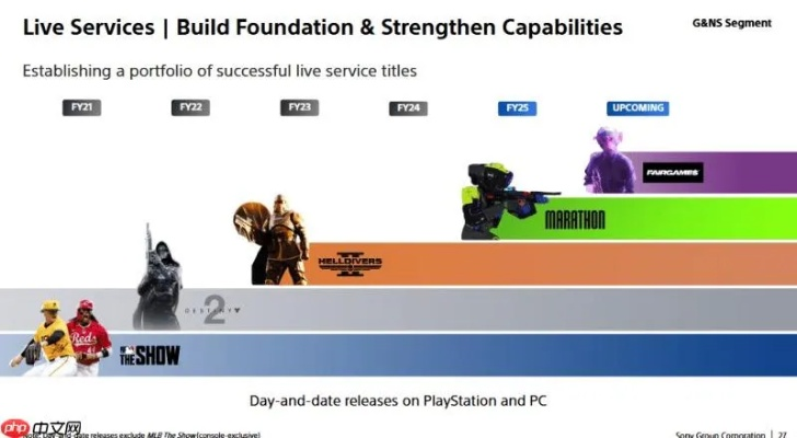 《Fairgame$》新挑战！总监离职，多人游戏路在何方？