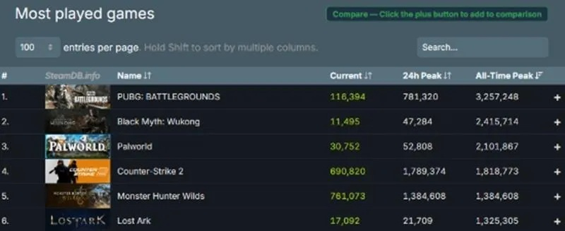 《怪物猎人：荒野》销量低迷，PS5价格成拦路虎？