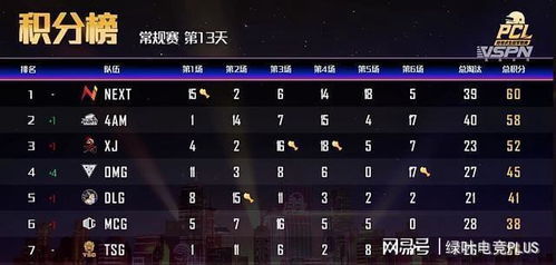 2025PCL秋季赛巅峰对决，北斗指引战火燃！