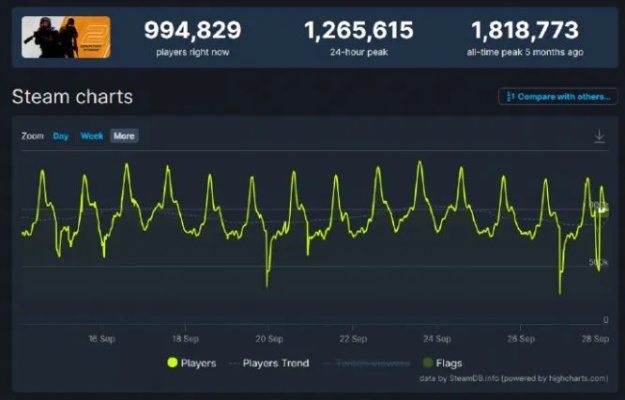 CS2库存大劫！中国玩家Steam账号被封，损失超700万