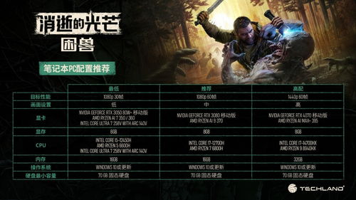《消逝光芒困兽PC配置RTX3070Ti首选攻略》