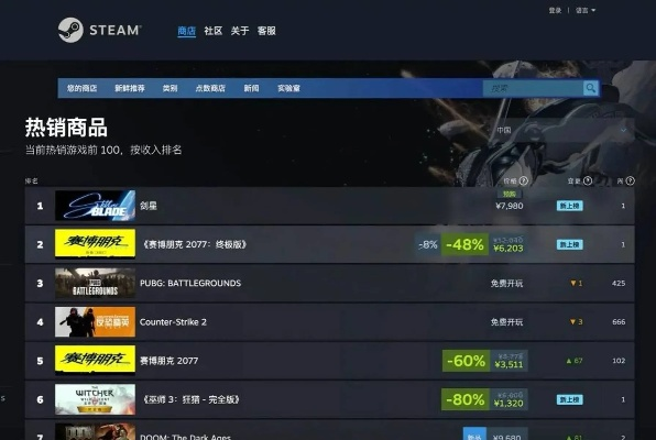 《剑星》Steam好评如潮：巴西玩家狂赞99%！