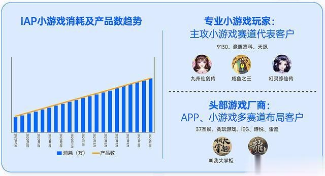 游戏爆款秘诀：揭秘好游戏如何无需营销也能走红