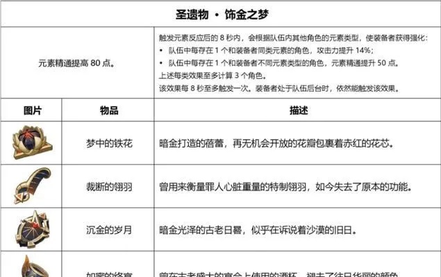 原神6.0新圣遗物揭秘：独家解析与攻略！