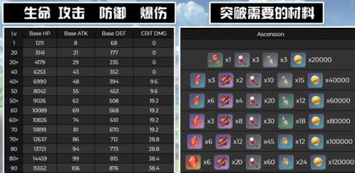 《原神5.8全角色命座解析：必刷核心命座推荐》