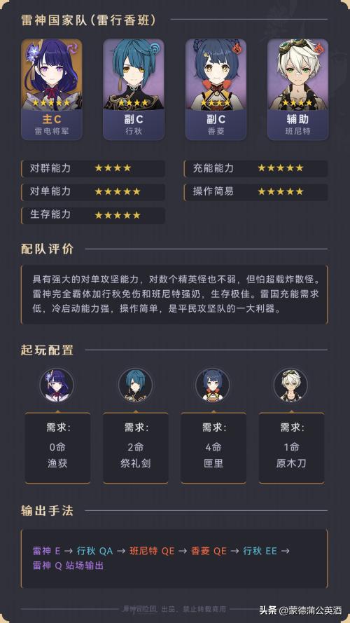 原神五星辅助盘点：0命最强辅助排行揭秘！