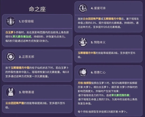 原神角色命星配置：无主命星数量一览攻略