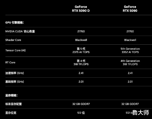 RTX 5070称霸！AMD RDNA 4无缘“卡皇”之争