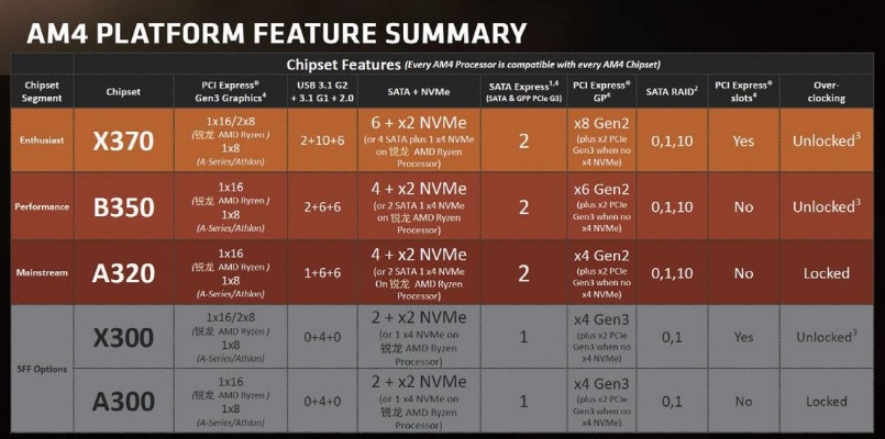 RTX 5070称霸！AMD RDNA 4无缘“卡皇”之争