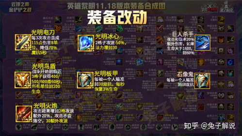 金铲铲至臻天使价格揭秘：保底值多少？