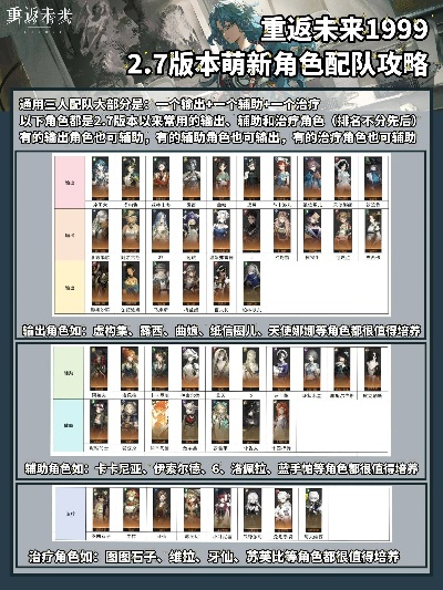 《重返未来1999》续航队阵容搭配攻略，输出续航阵容推荐