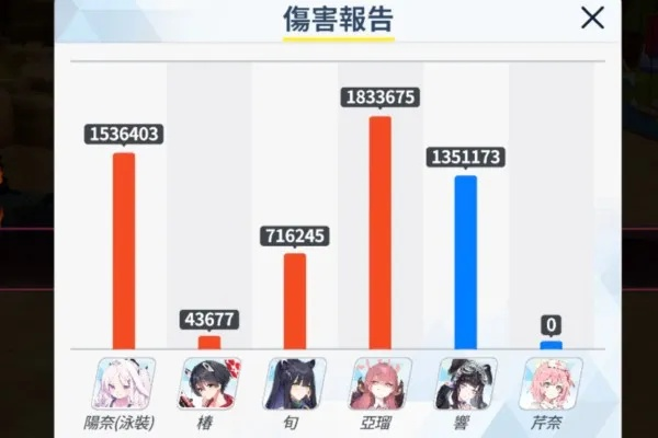 《蔚蓝档案》防御力速算！揭秘计算公式攻略