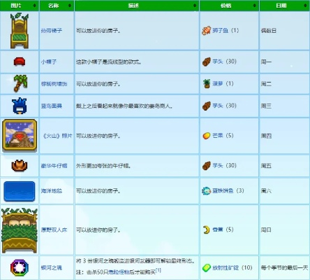 姜岛商人解锁攻略：星露谷物语神秘商人揭秘