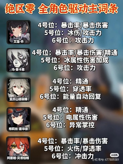 《绝区零》角色实力大揭秘：怪奇旅伴排行哪家强