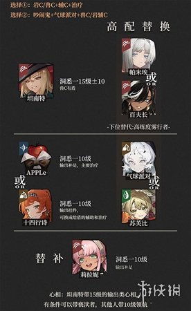 《重返未来1999》续航队阵容搭配攻略，高效输出阵容推荐