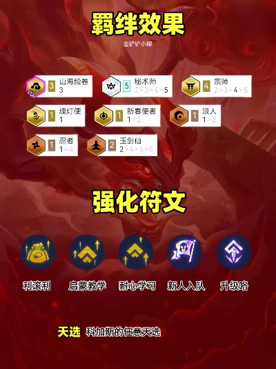 《金铲铲之战》天选福星神器搭配攻略：最强组合推荐