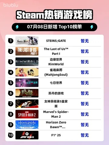 变态手游盒子排行：BT热门推荐，独家盘点十大神级手游