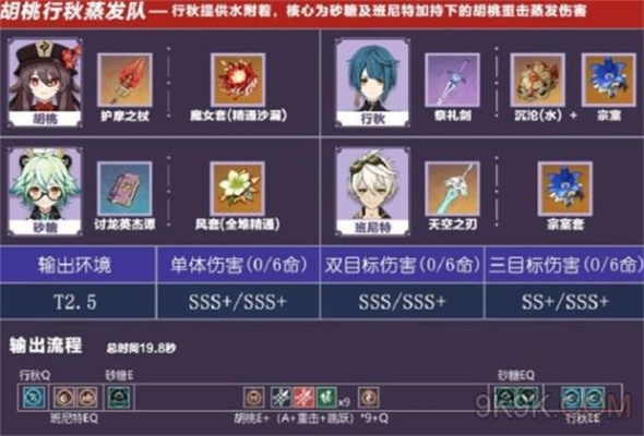 蓝砚蒸发队阵容攻略：打造《原神》强力蒸发反应阵容