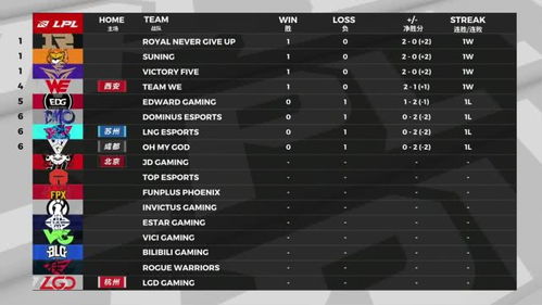 LPL银龙征程赛事热门口令盘点，一网打尽！