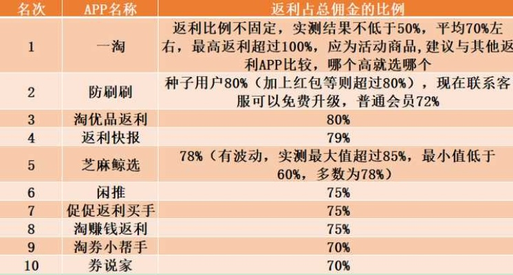 手游返利平台充值返利排行：五大热门平台推荐