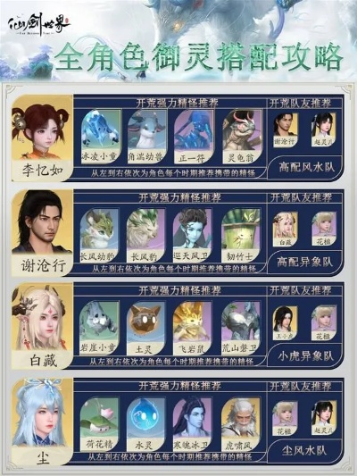 风水雷阵容攻略：打造《仙剑世界》最强组合