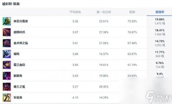 斗魂竞技场巨魔之王必看！巨魔出装攻略，轻松制胜之道