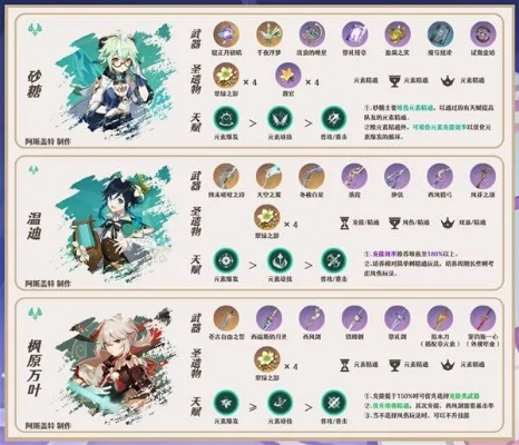 《原神》梦月瑞希最佳搭配攻略：打造梦幻阵容，提升战斗实力