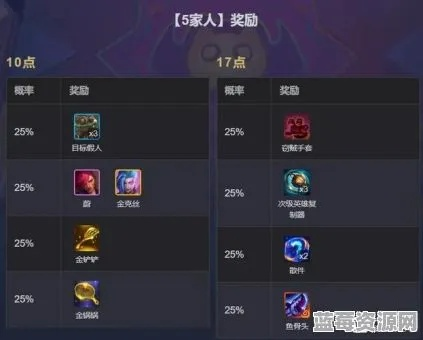 斗魂竞技场狼人必胜出装攻略，掌握这些核心装备轻松制胜