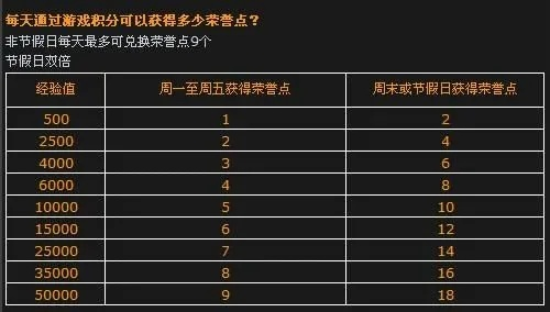 《CF》手游充值查询攻略：轻松掌握账号消费明细，揭秘充值金额真相