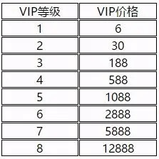 《CF》手游充值查询攻略：轻松掌握账号消费明细，揭秘充值金额真相