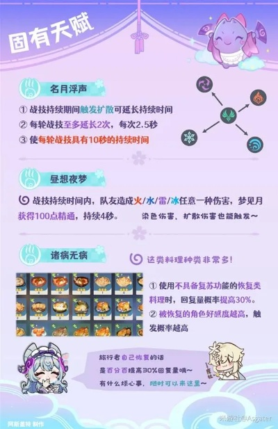 《原神》突破瑞希月梦必备材料盘点，解锁强力角色必备攻略！