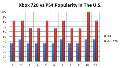 PS6与Xbox性能对决：揭秘核心配置全面领先新优势！