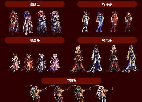 DNF全职业节日套装扮盘点：揭秘历年热门外观攻略