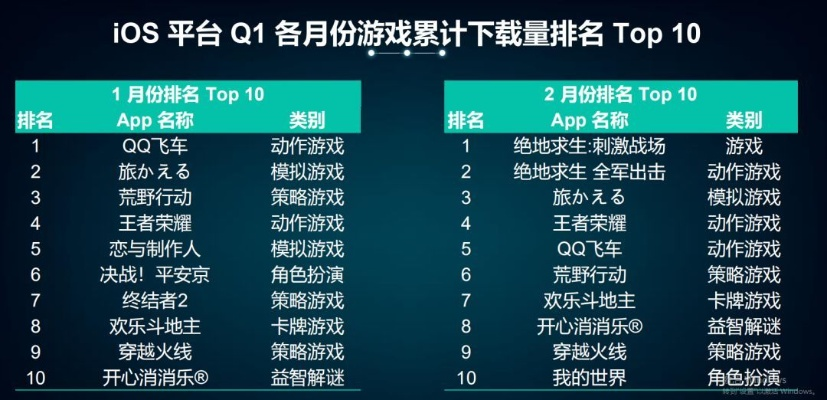 安卓手游排行首选！揭秘热门平台，畅玩巅峰之作