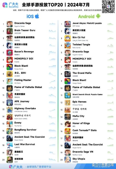 安卓手游排行首选！揭秘热门平台，畅玩巅峰之作