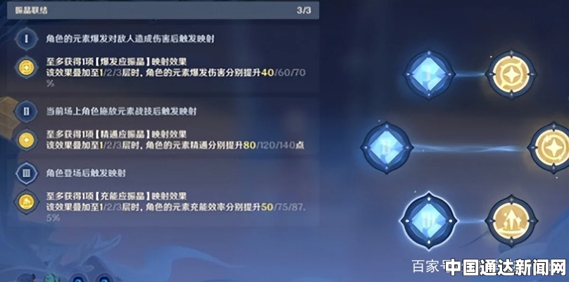 《原神》试炼蜕变篇其二攻略：高效通关秘籍，轻松解锁新境界