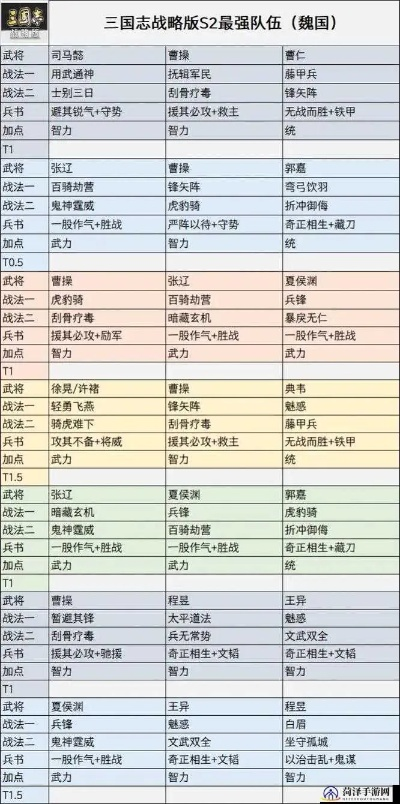 三国志战棋版魏延阵容攻略：打造无敌魏延战队，掌握胜局关键！