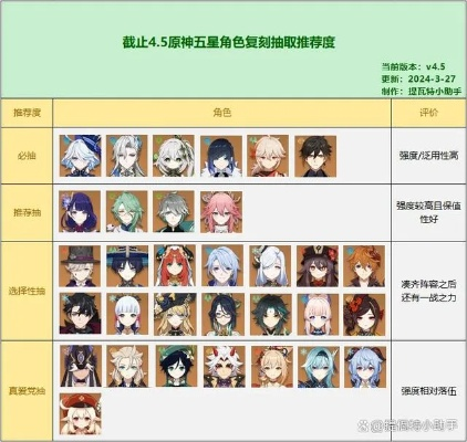 《原神》5.3复刻角色必中攻略：5.3版本复刻高效抽取技巧揭秘