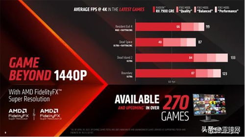 AMD RX 9070 GRE中国特供版大降价，性价比之选！