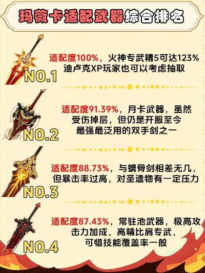 《原神》玛薇卡武器选择攻略：解锁最强输出配置，玛薇卡武器搭配指南！